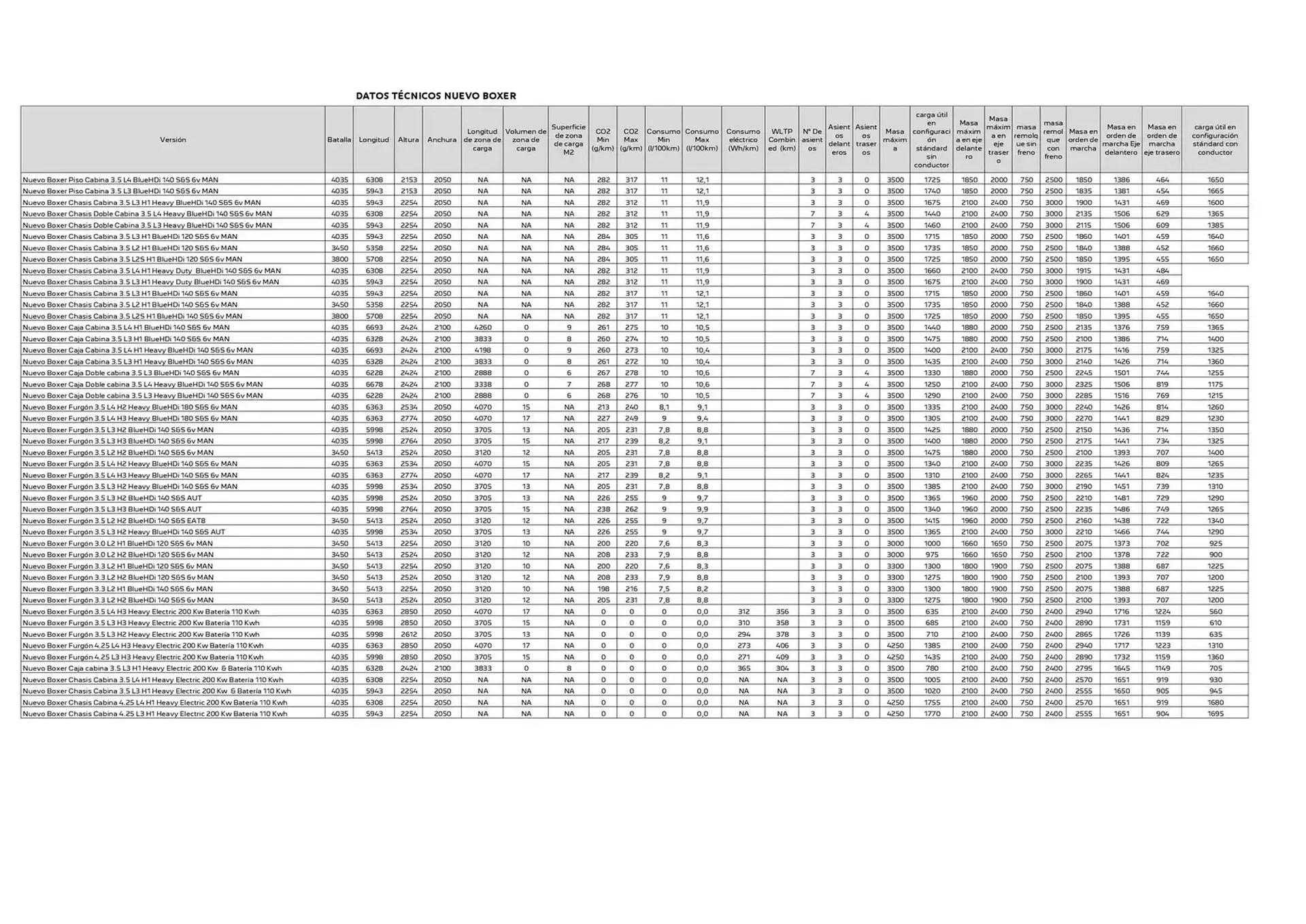 Catálogo de Folleto Peugeot 12 de febrero al 12 de febrero 2026 - Página 5