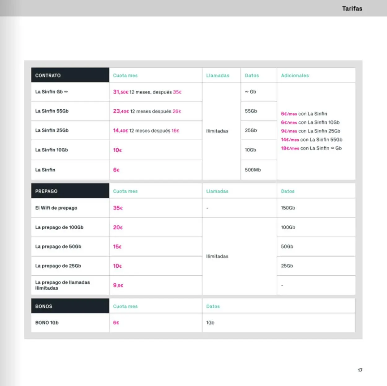 Catálogo de The Phone House Oferta actual 16 de abril al 16 de mayo 2025 - Página 17