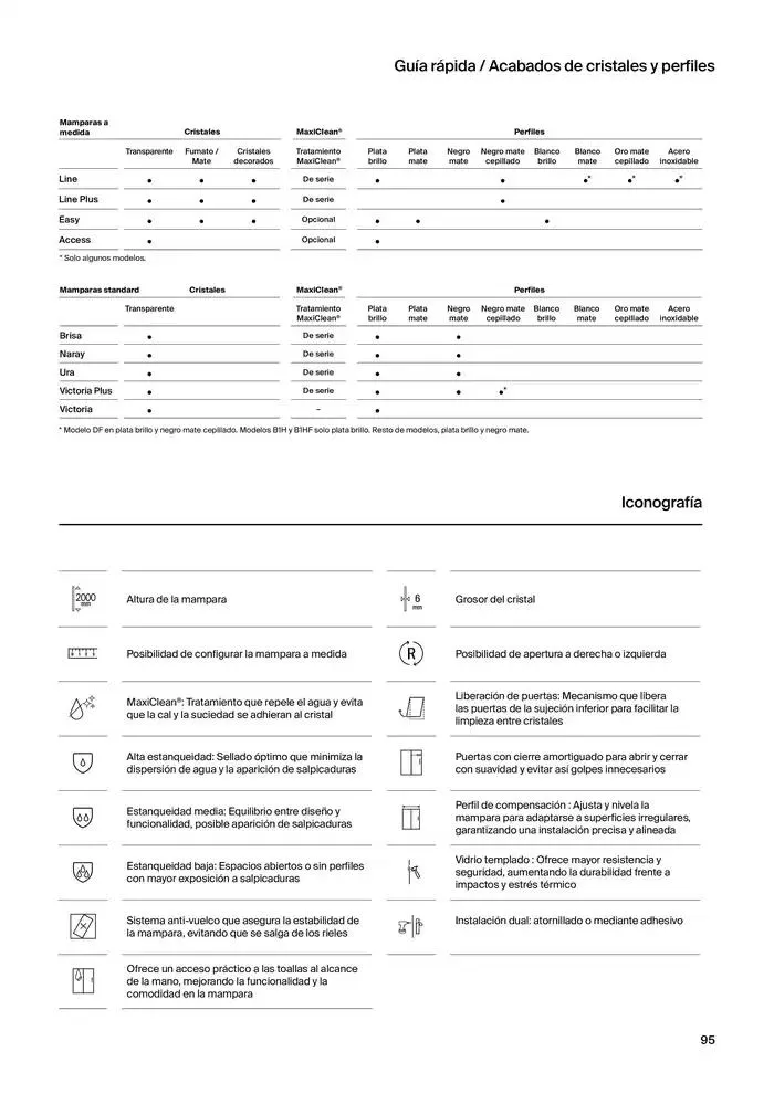 Catálogo de Platos de Ducha, Bañeras y Mamparas 9 de enero al 31 de diciembre 2025 - Página 97