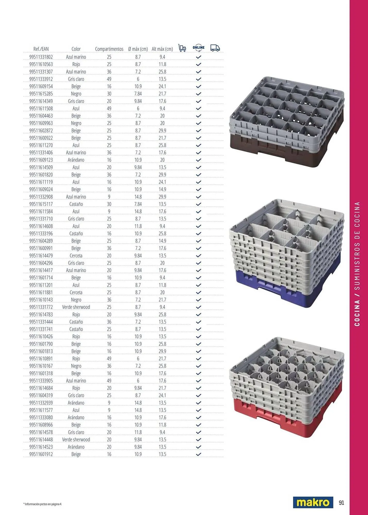 Catálogo de Catálogo Makro 6 de marzo al 31 de diciembre 2026 - Página 91