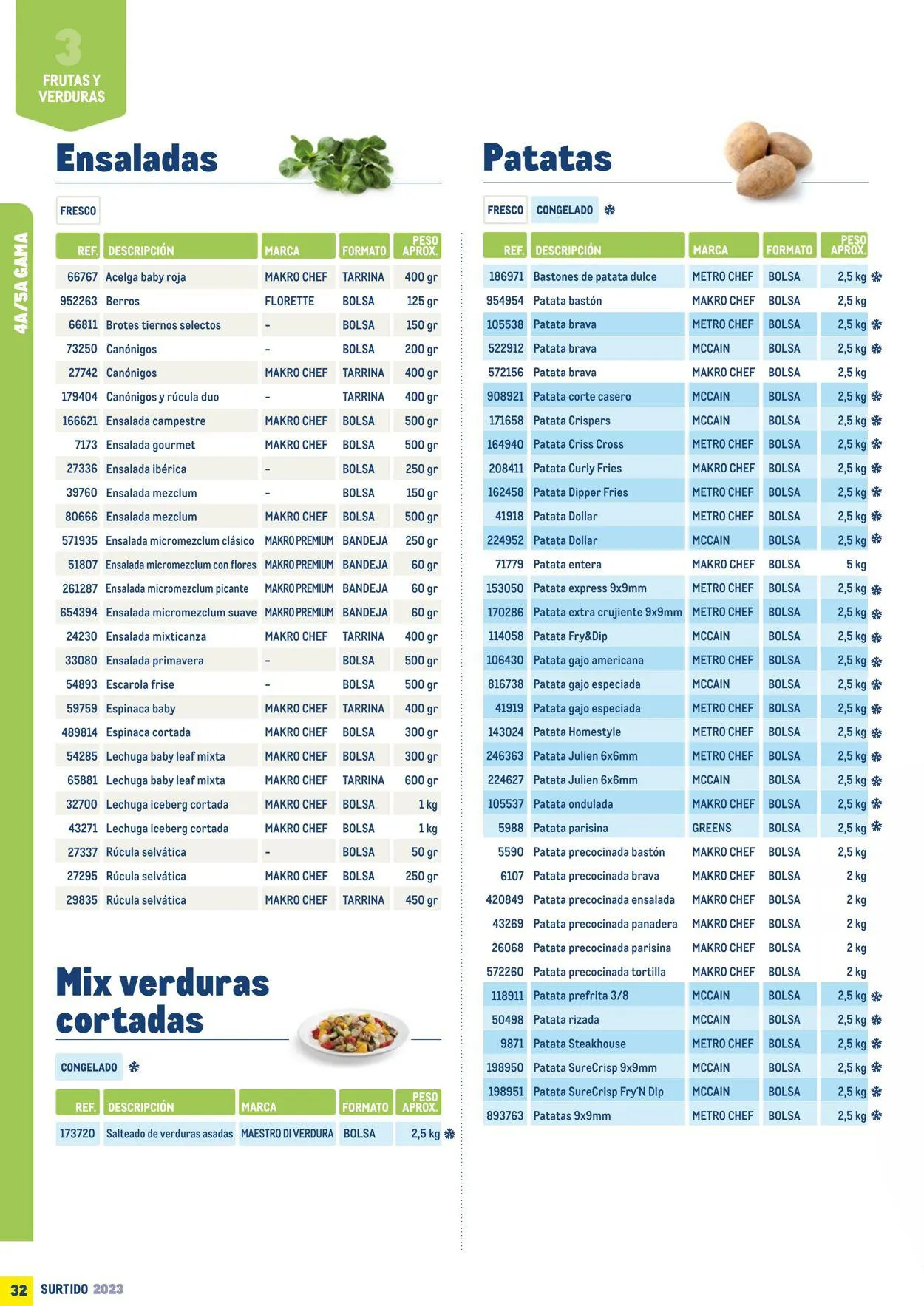 Catálogo de Makro Oferta actual 7 de julio al 31 de diciembre 2023 - Página 32