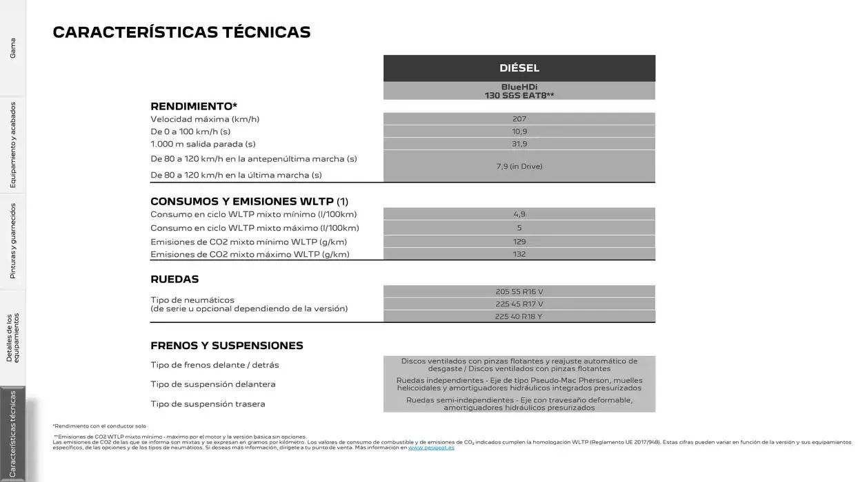 Catálogo de Peugeot 308 SW 17 de marzo al 17 de marzo 2026 - Página 30