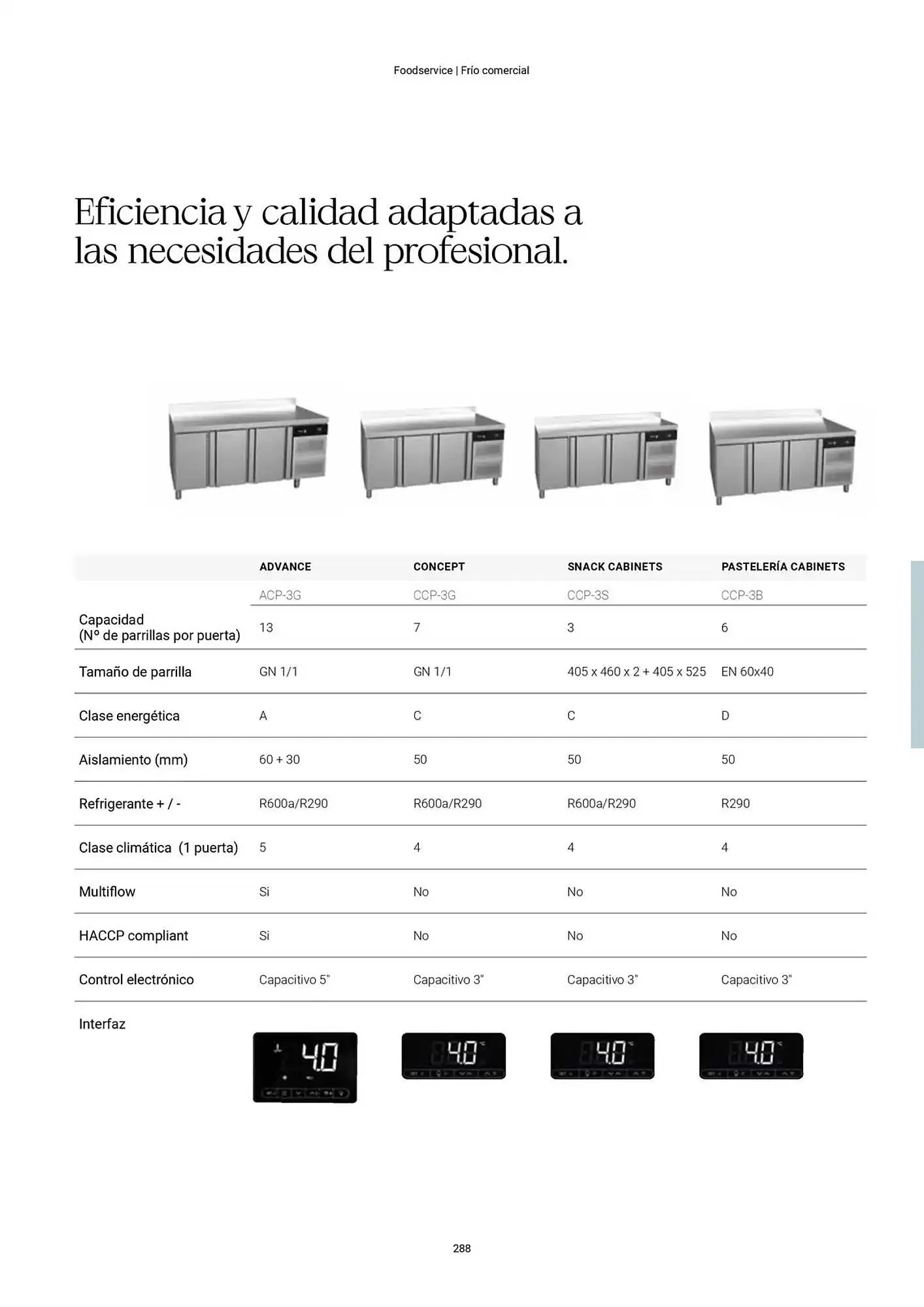 Catálogo de Folleto Fagor 3 de marzo al 1 de enero 2026 - Página 289