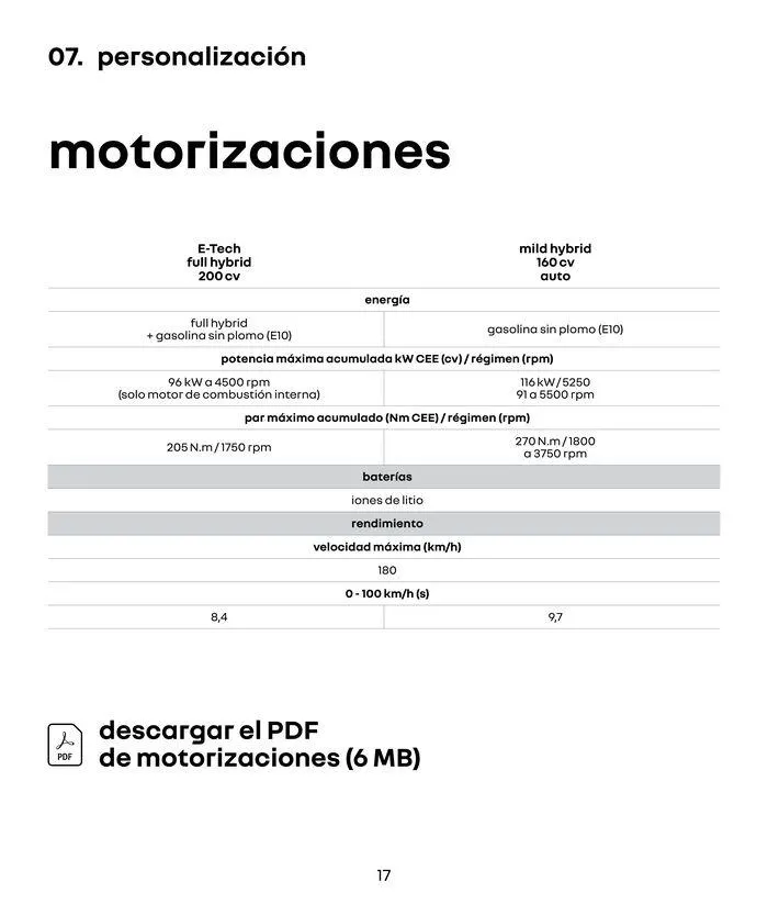 Catálogo de Renault Austral 1 de junio al 1 de junio 2025 - Página 17