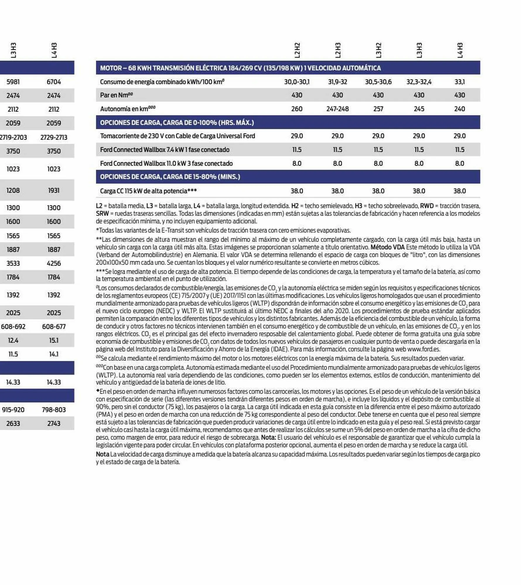 Catálogo de Folleto Ford 11 de enero al 31 de diciembre 2023 - Página 25