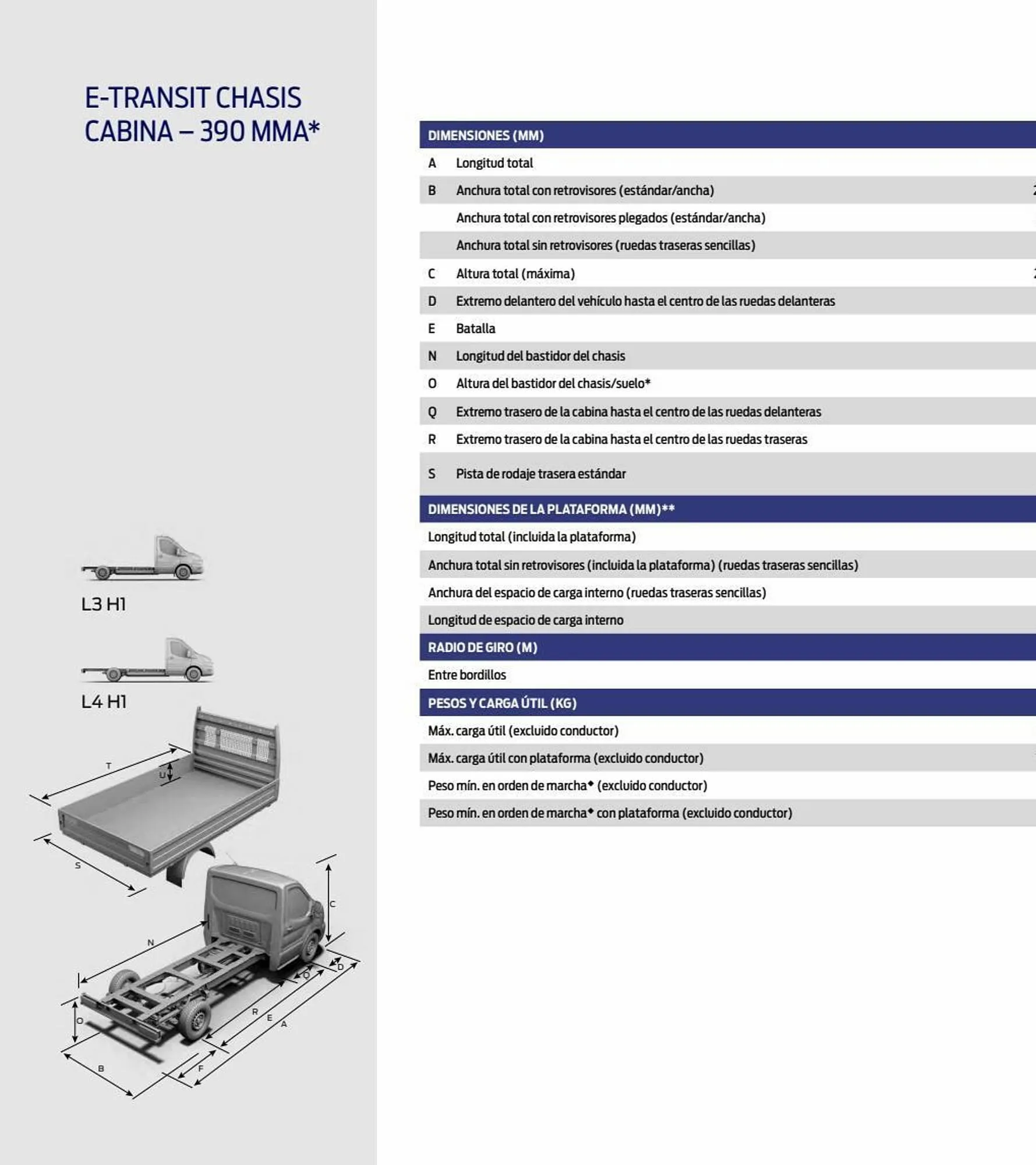 Catálogo de Folleto Ford 11 de enero al 31 de diciembre 2023 - Página 36