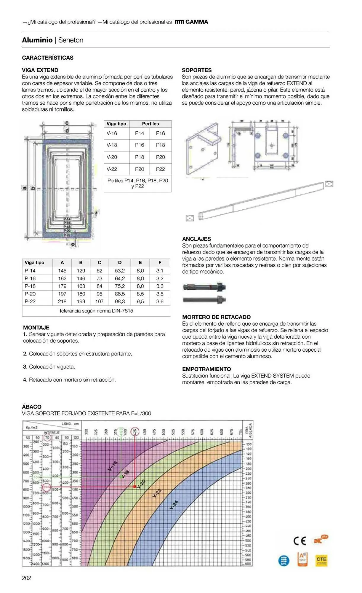 Catálogo de Folleto Grup Gamma 1 de febrero al 31 de diciembre 2023 - Página 204