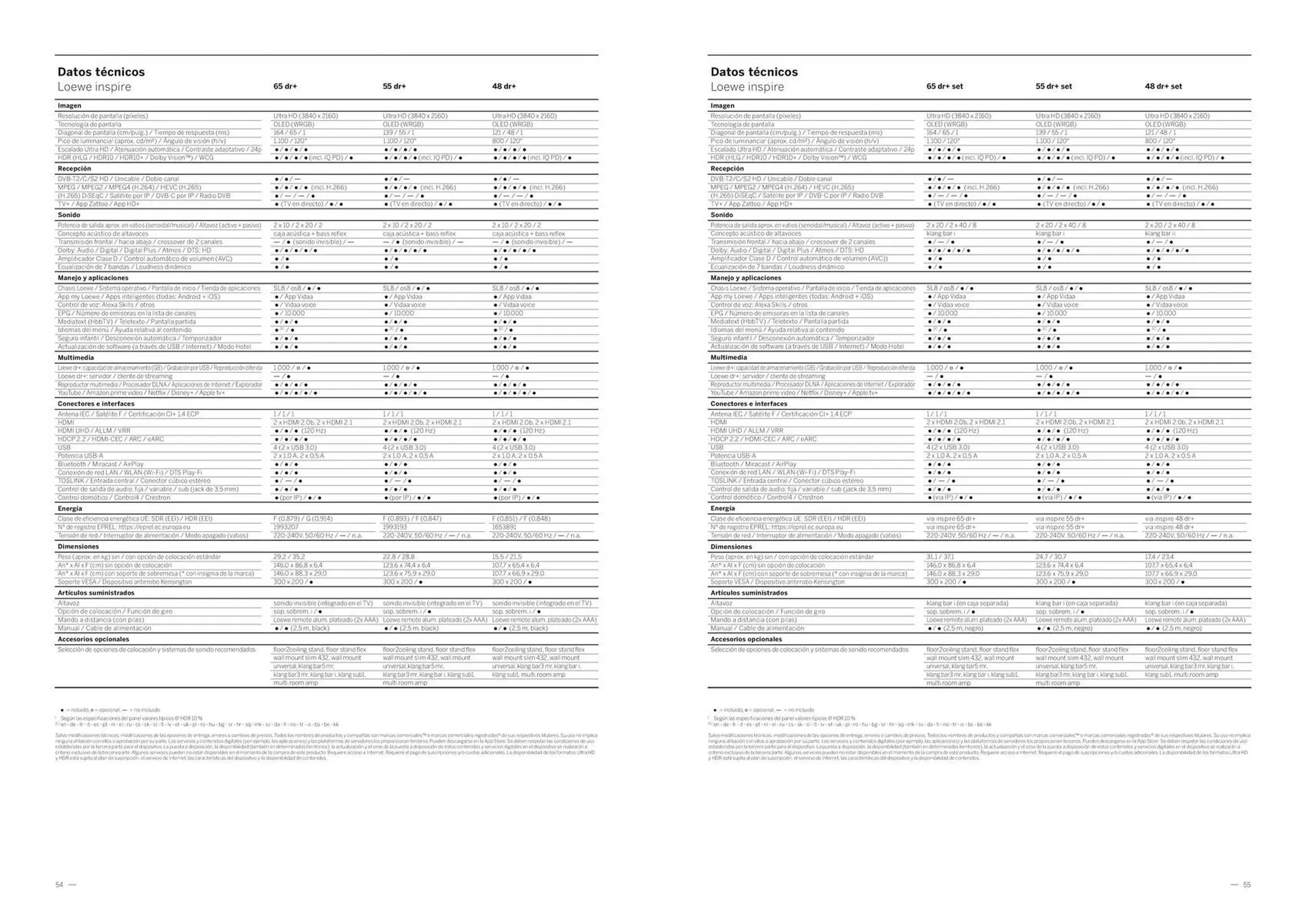 Catálogo de Folleto Loewe 3 de junio al 16 de junio 2025 - Página 28
