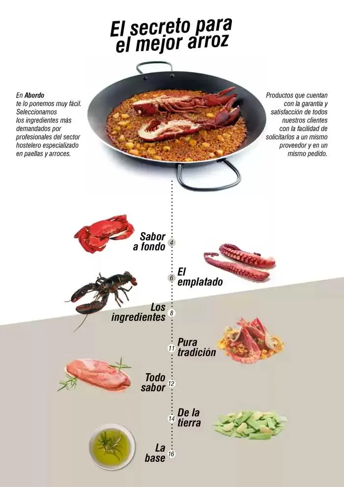 Catálogo de Pasion por nuestros arroces 19 de febrero al 16 de marzo 2025 - Página 3