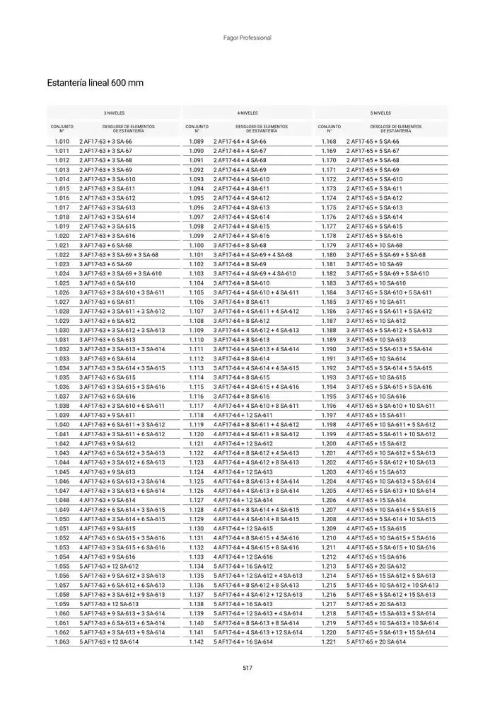 Catálogo de Catálogo Hostelería y Restauración 3 de marzo al 3 de junio 2025 - Página 518