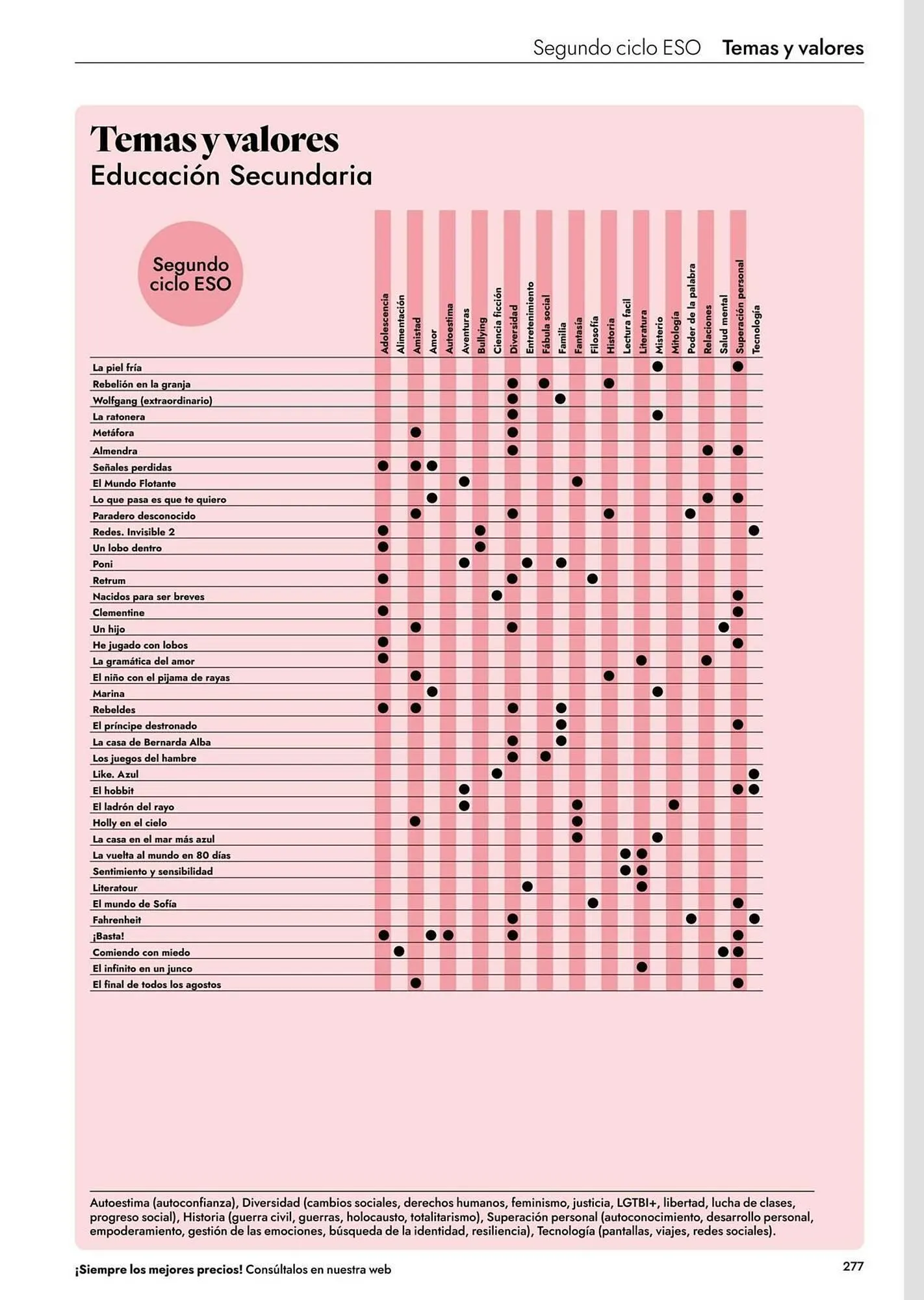 Catálogo de Catálogo Abacus 20 de abril al 31 de agosto 2027 - Página 279