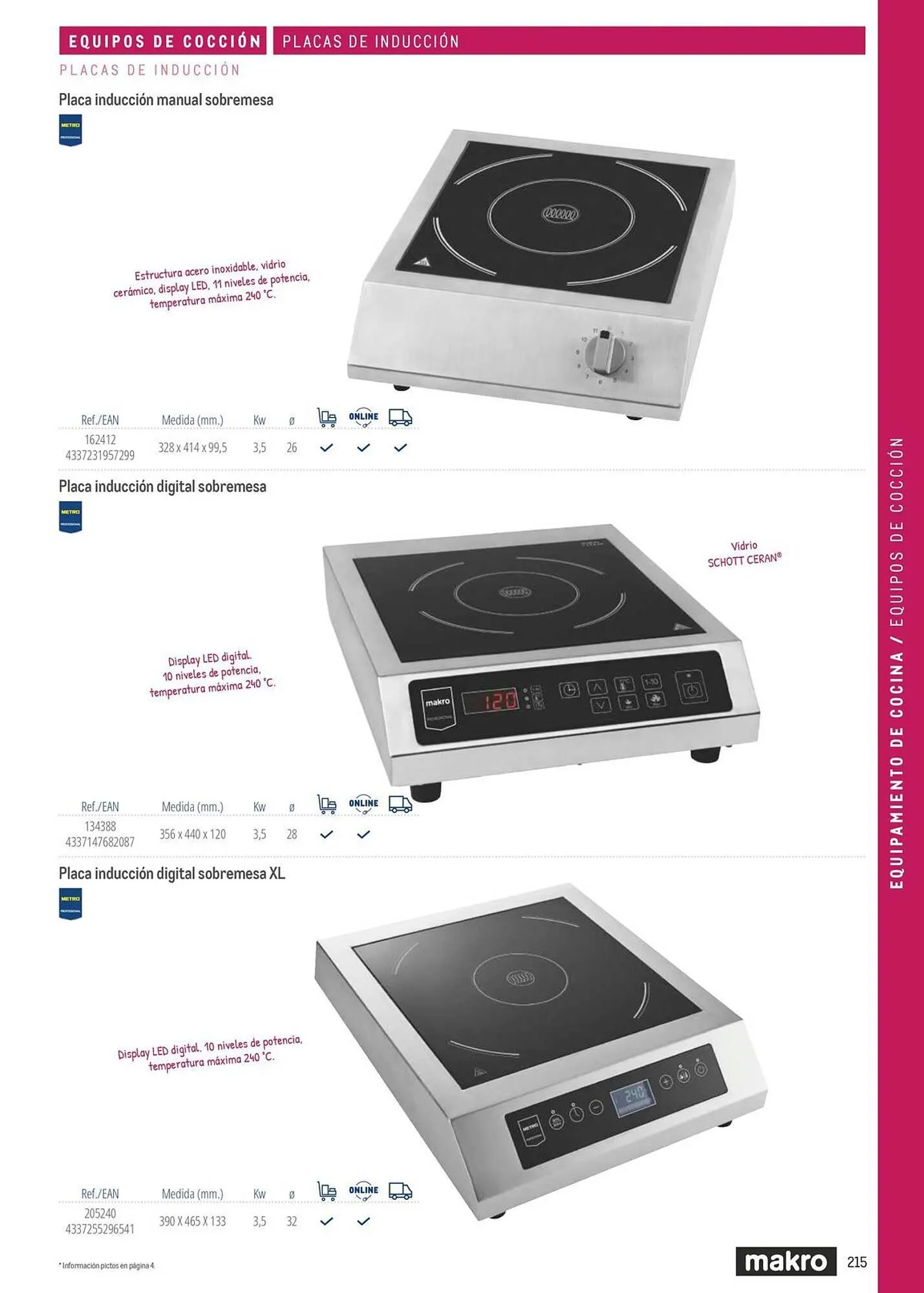 Catálogo de Catálogo Makro 6 de marzo al 31 de diciembre 2026 - Página 215