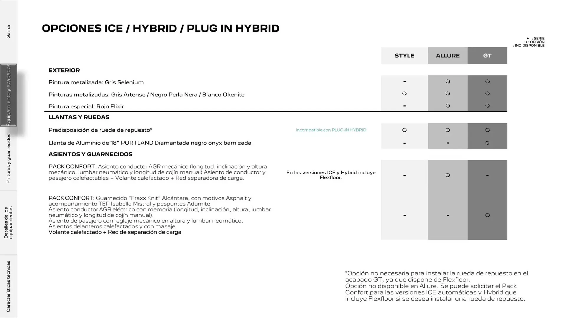 Catálogo de Folleto Peugeot 17 de marzo al 17 de marzo 2026 - Página 14