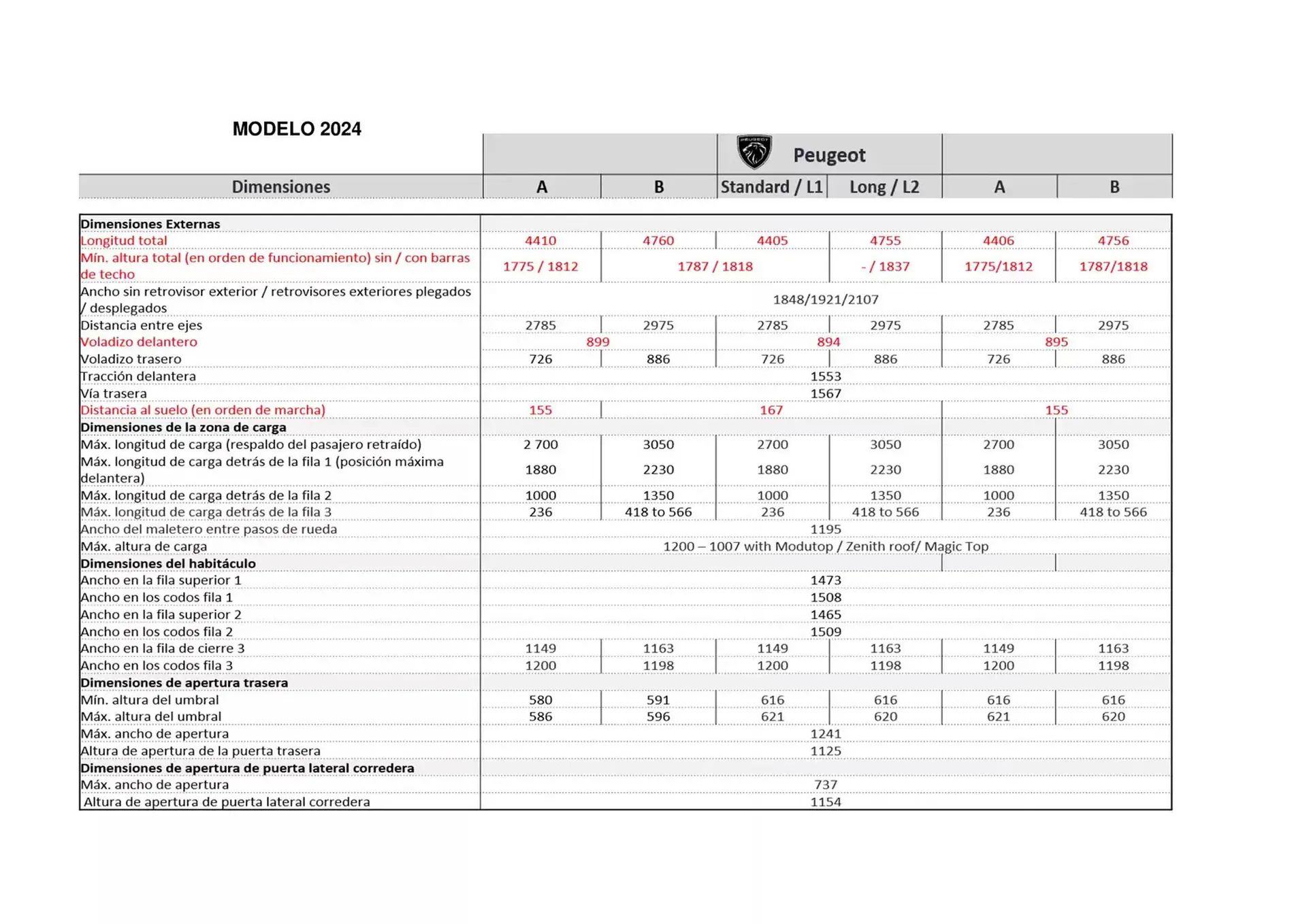 Catálogo de Folleto Peugeot 27 de noviembre al 27 de noviembre 2025 - Página 7