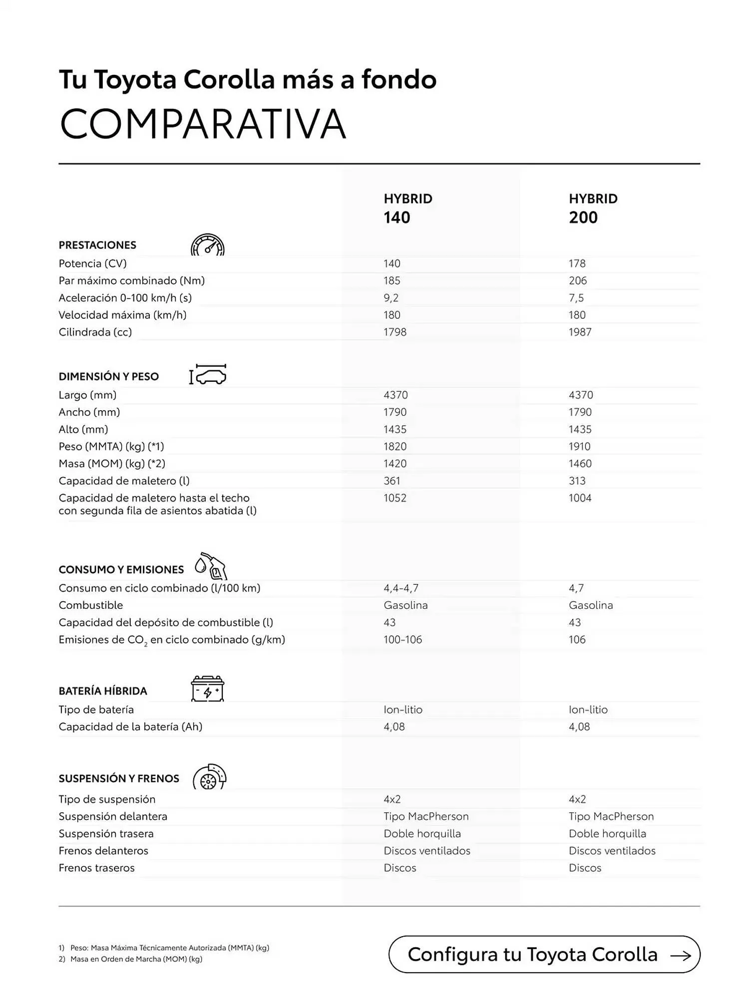 Catálogo de Folleto Toyota 25 de febrero al 25 de febrero 2026 - Página 7
