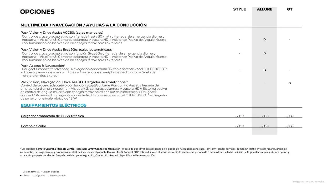 Catálogo de Peugeot 2008 13 de enero al 13 de enero 2026 - Página 17