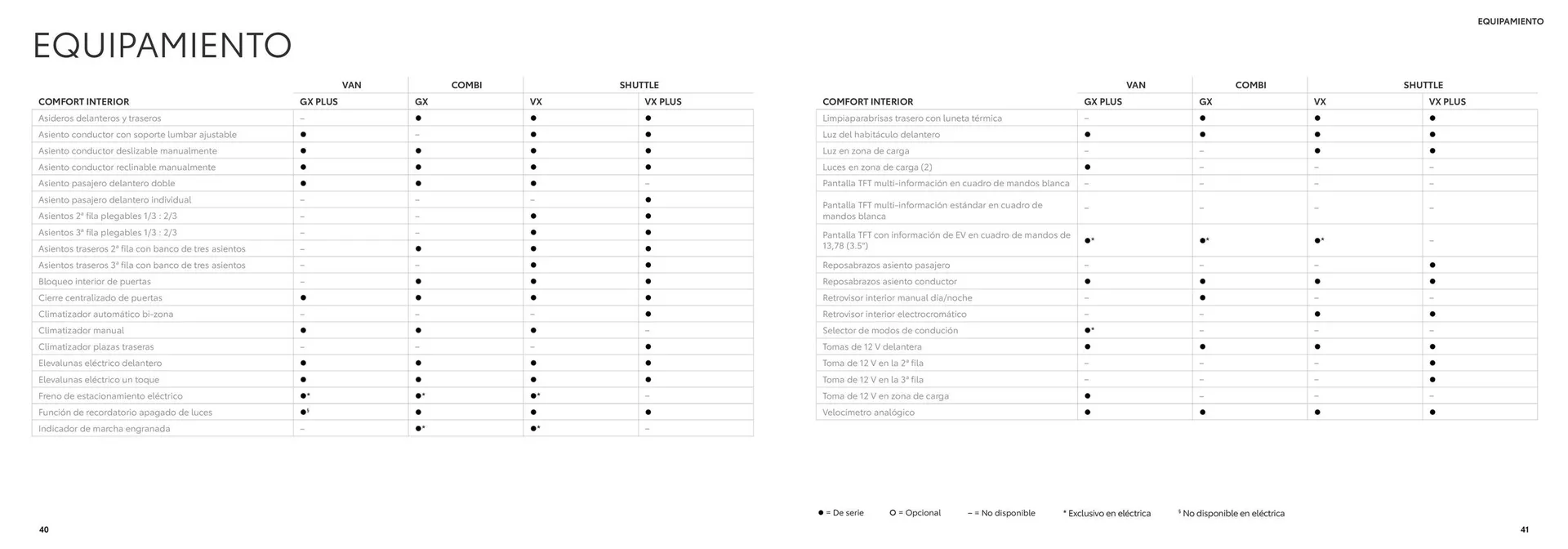Catálogo de Folleto Toyota Proace 26 de junio al 26 de junio 2025 - Página 21