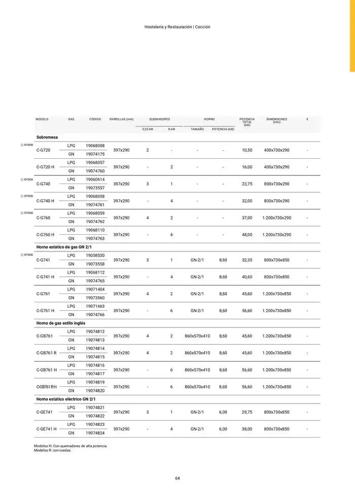 Catálogo de Catálogo Hostelería y Restauración 3 de marzo al 3 de junio 2025 - Página 65