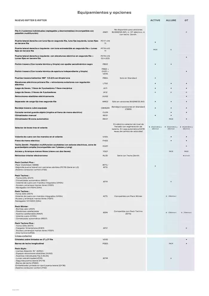 Catálogo de Peugeot NUEVO RIFTER 10 de febrero al 10 de febrero 2026 - Página 3