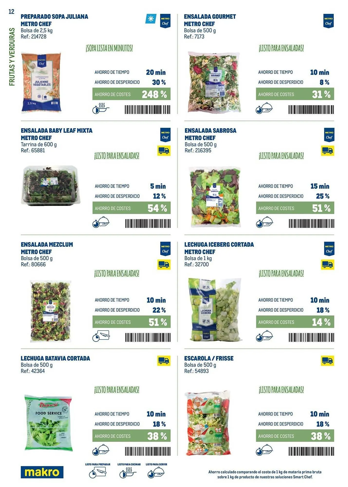 Catálogo de Catálogo Makro 3 de febrero al 31 de marzo 2026 - Página 12