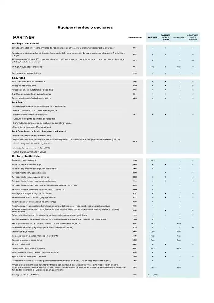 Catálogo de Peugeot NUEVO PARTNER 9 de abril al 30 de abril 2025 - Página 2