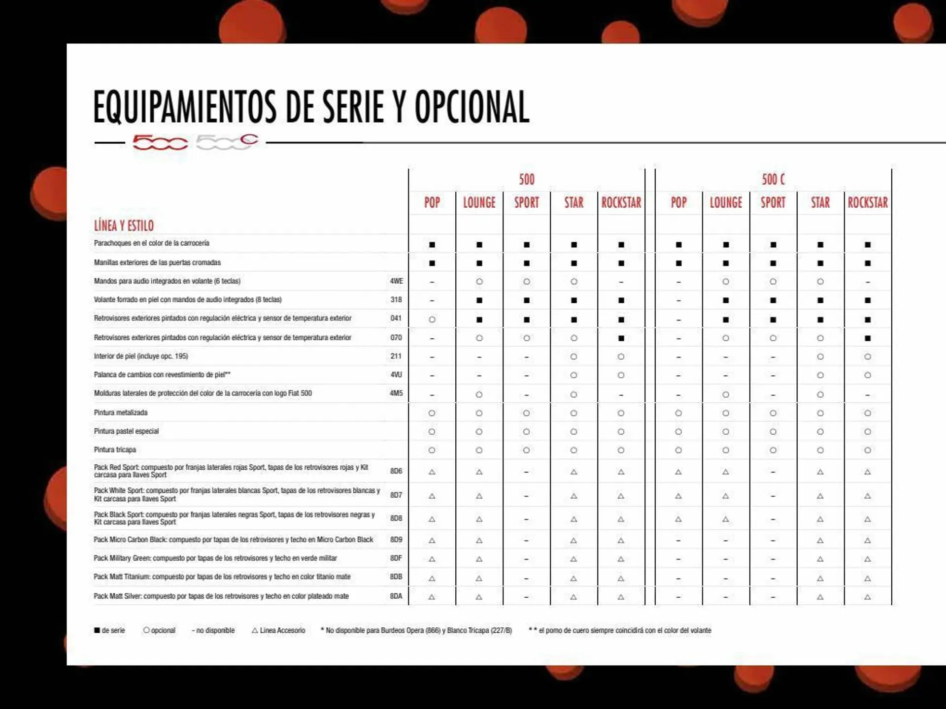 Catálogo de Folleto Fiat 24 de mayo al 31 de diciembre 2023 - Página 60