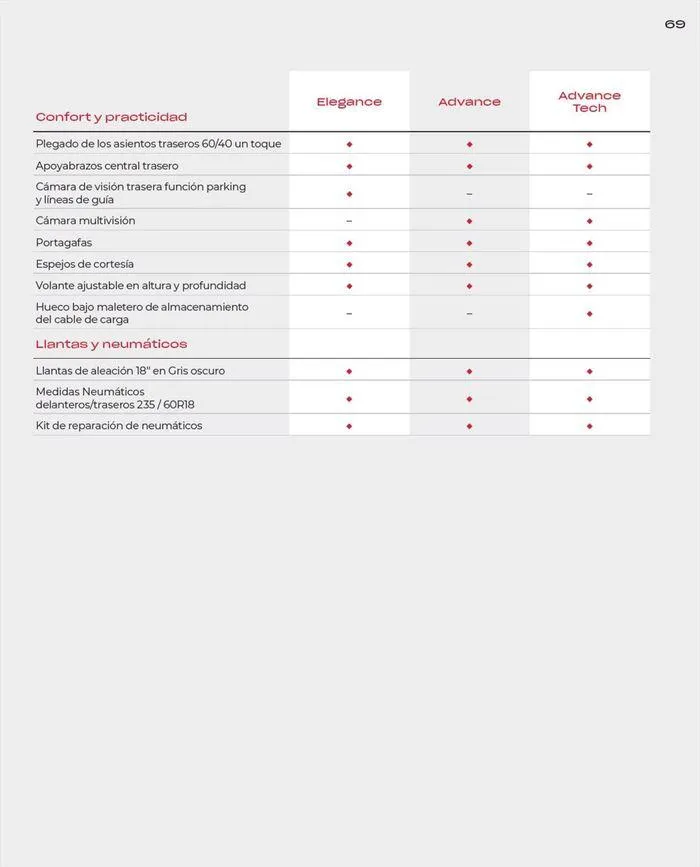 Catálogo de Honda CR-V e:HEV & e:PHEV 9 de agosto al 30 de junio 2025 - Página 69