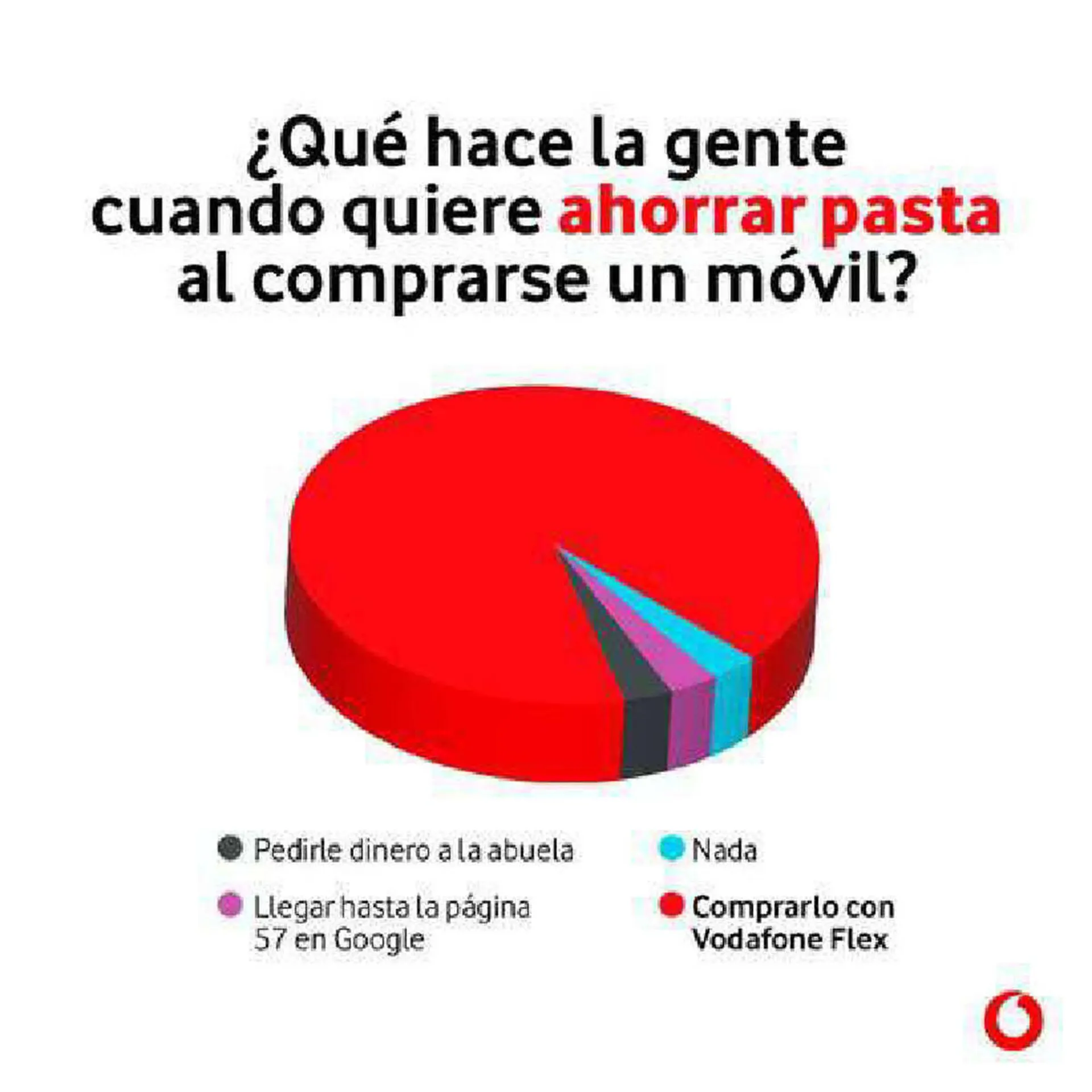 Catálogo de Folleto Vodafone 1 de agosto al 19 de septiembre 2023 - Página 1