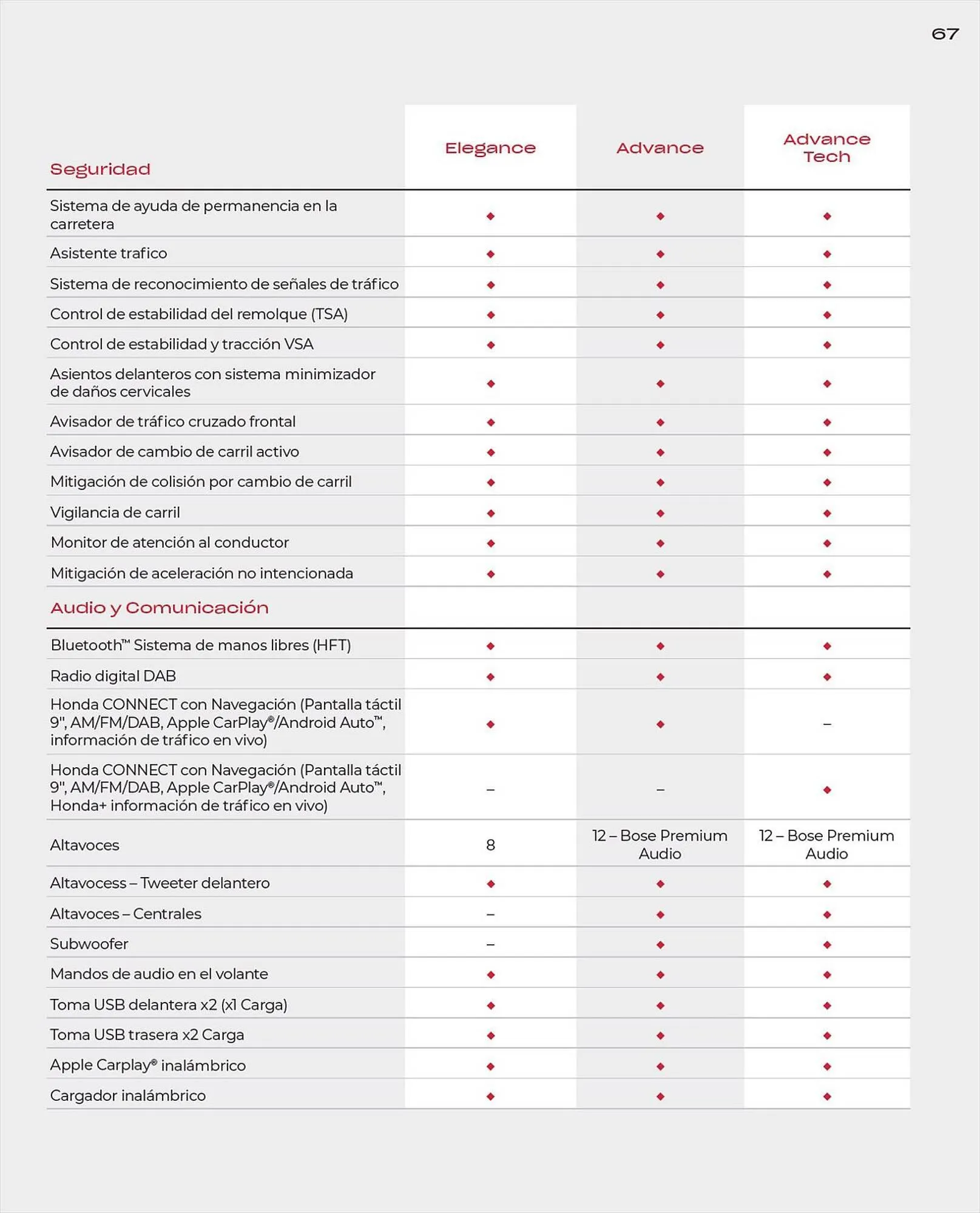 Catálogo de Folleto Honda 9 de agosto al 30 de agosto 2024 - Página 67