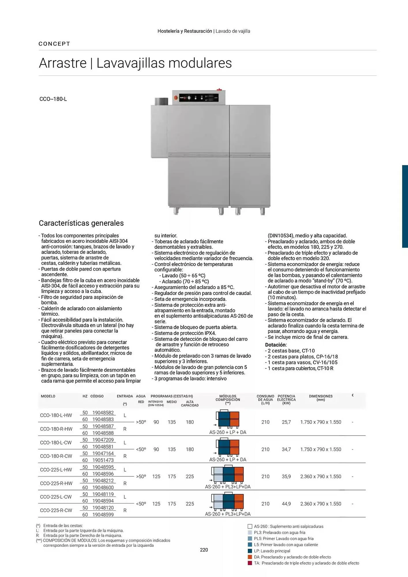 Catálogo de Folleto Fagor 3 de marzo al 1 de enero 2026 - Página 221