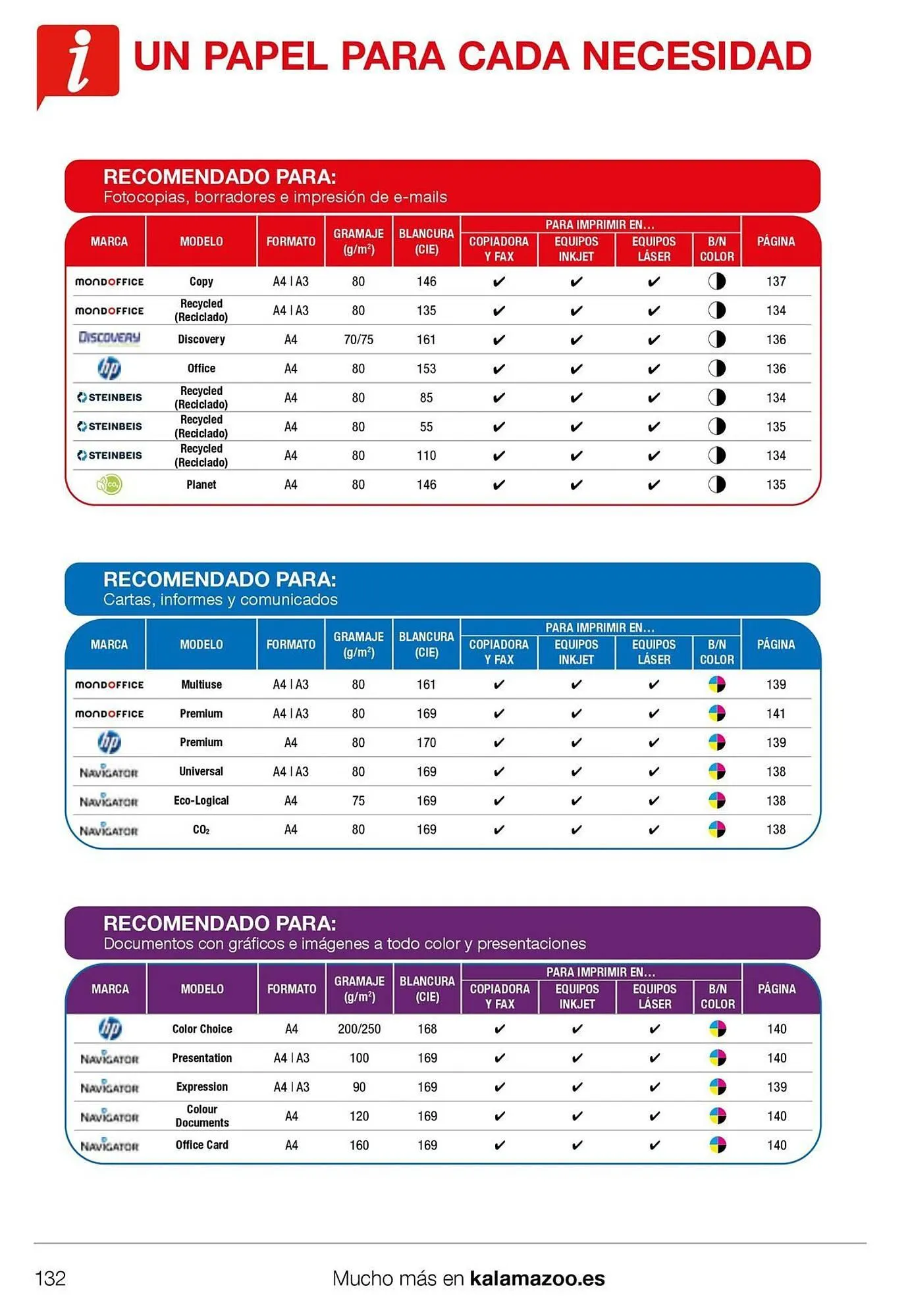 Catálogo de Folleto Staples Kalamazoo 19 de enero al 31 de diciembre 2026 - Página 132