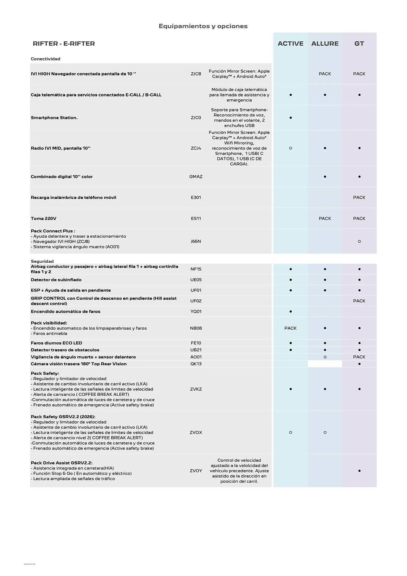 Catálogo de Folleto Peugeot 20 de octubre al 31 de diciembre 2025 - Página 2