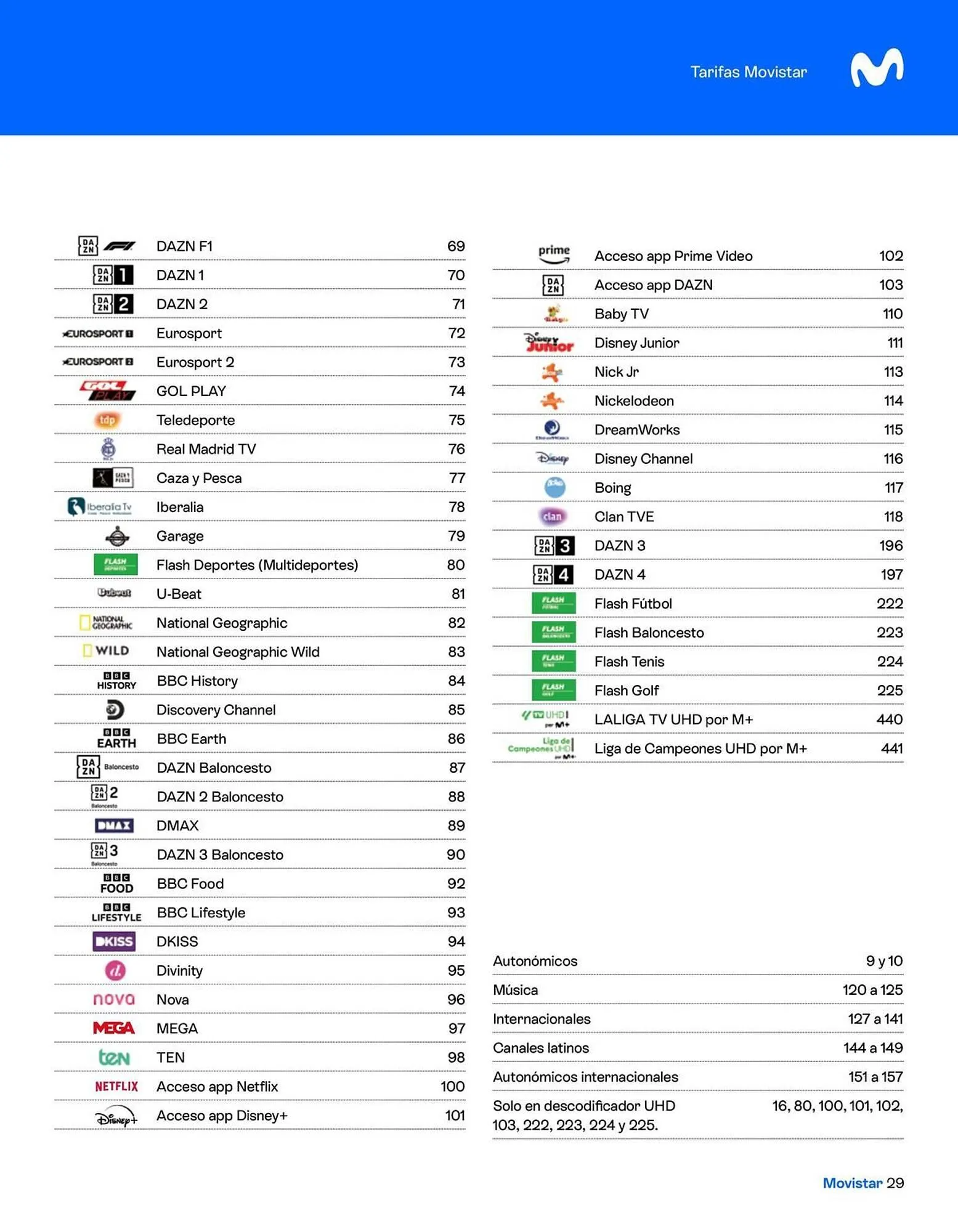 Catálogo de Catálogo Movistar 30 de enero al 28 de febrero 2026 - Página 29