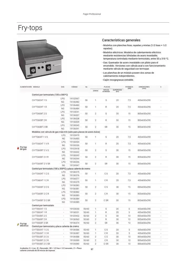 Catálogo de Catálogo Hostelería y Restauración 3 de marzo al 3 de junio 2025 - Página 98