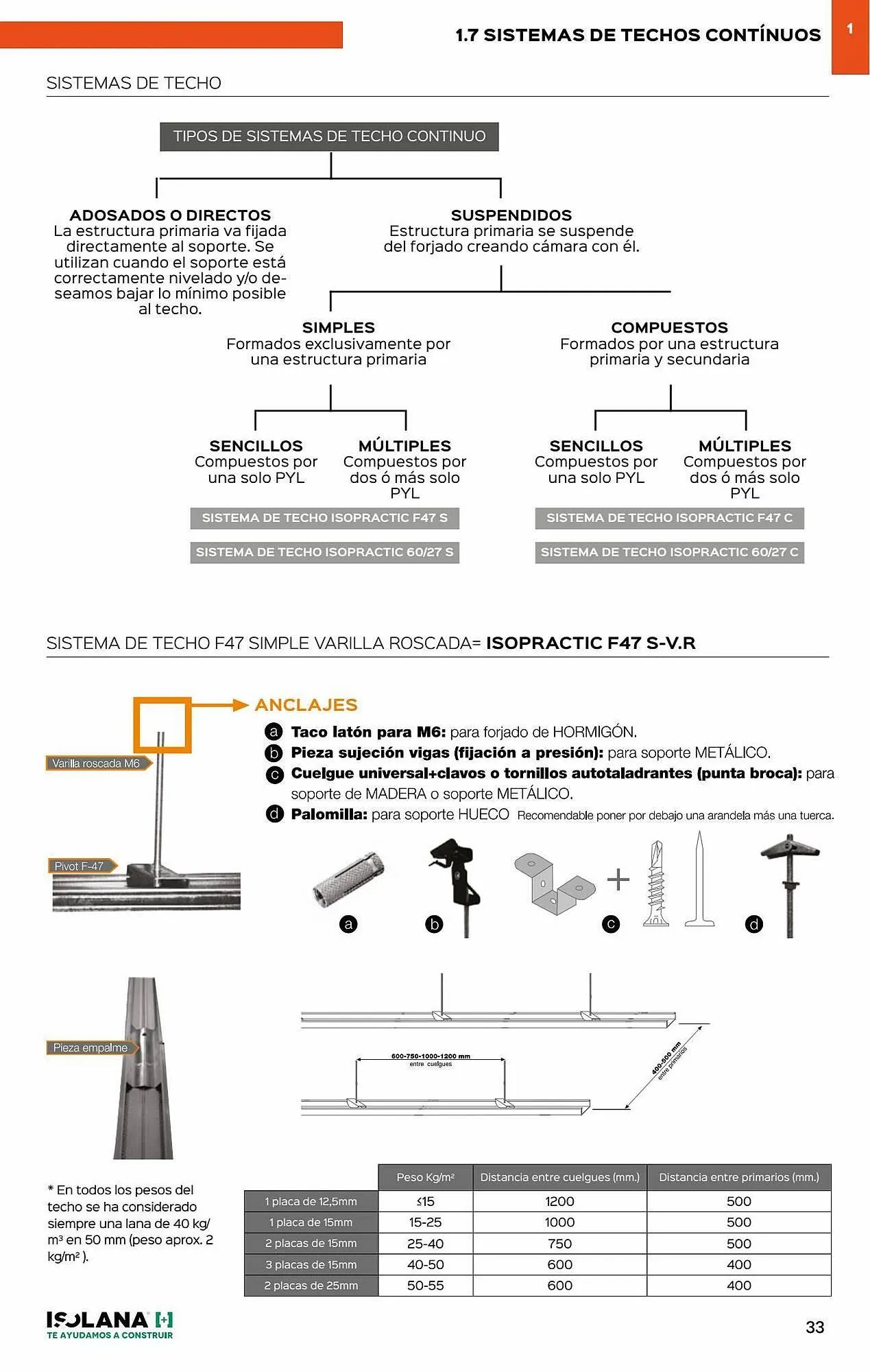 Catálogo de Folleto Isolana 30 de mayo al 31 de diciembre 2023 - Página 28