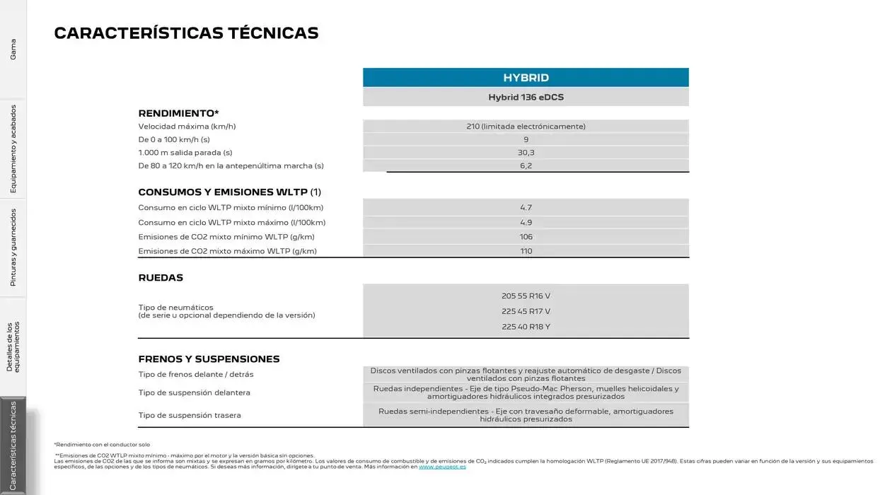 Catálogo de Peugeot 308 11 de noviembre al 11 de noviembre 2025 - Página 28