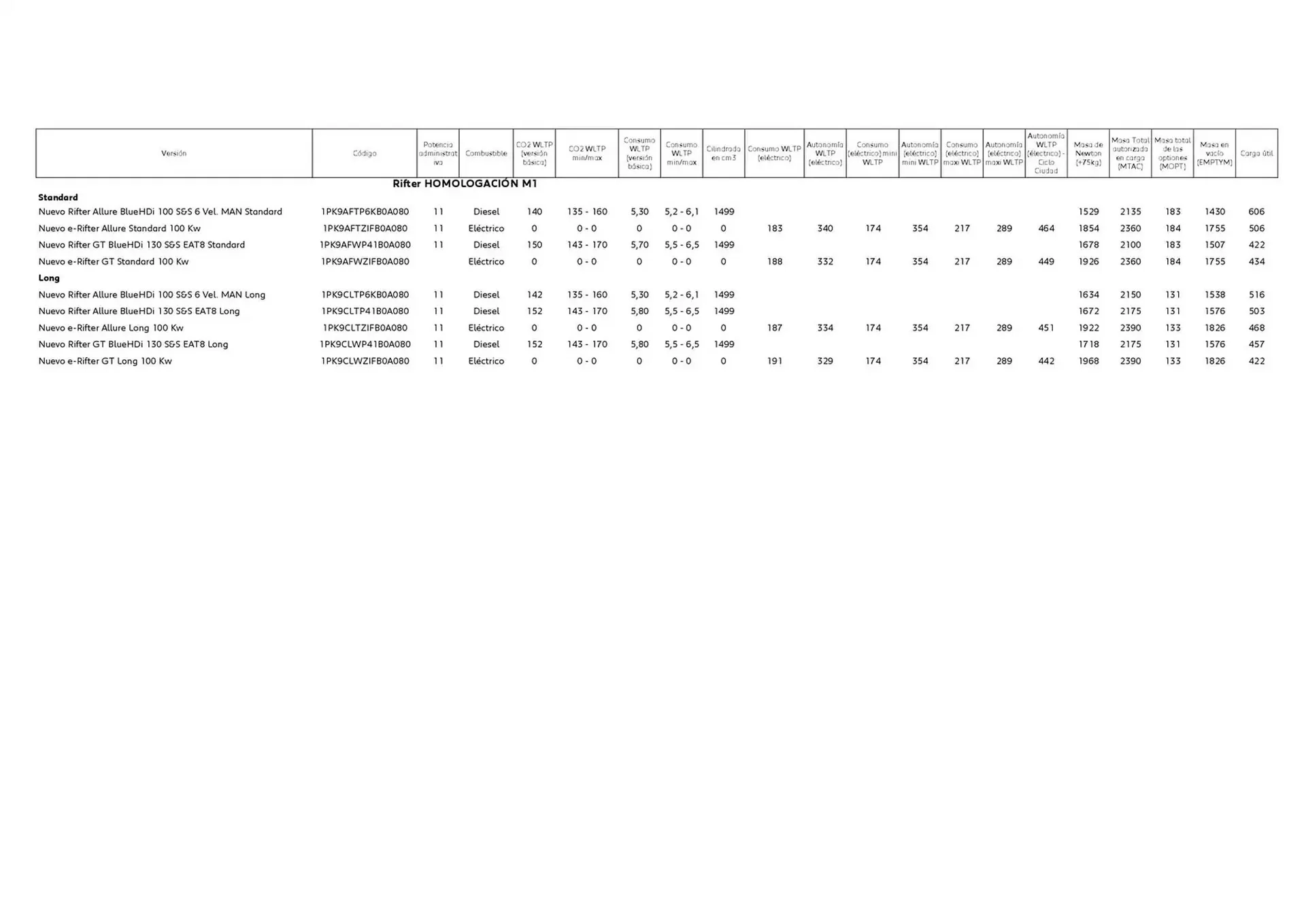 Catálogo de Folleto Peugeot 5 de marzo al 5 de marzo 2026 - Página 6