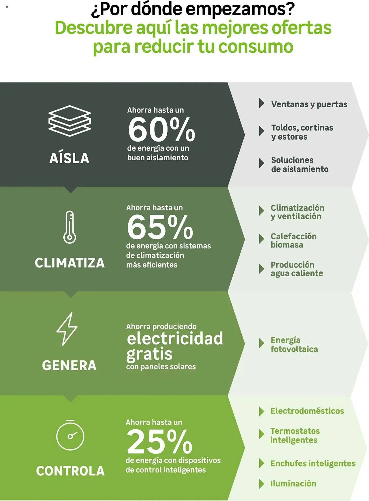 Catálogo de Folleto Leroy Merlin 4 de marzo al 7 de abril 2025 - Página 5