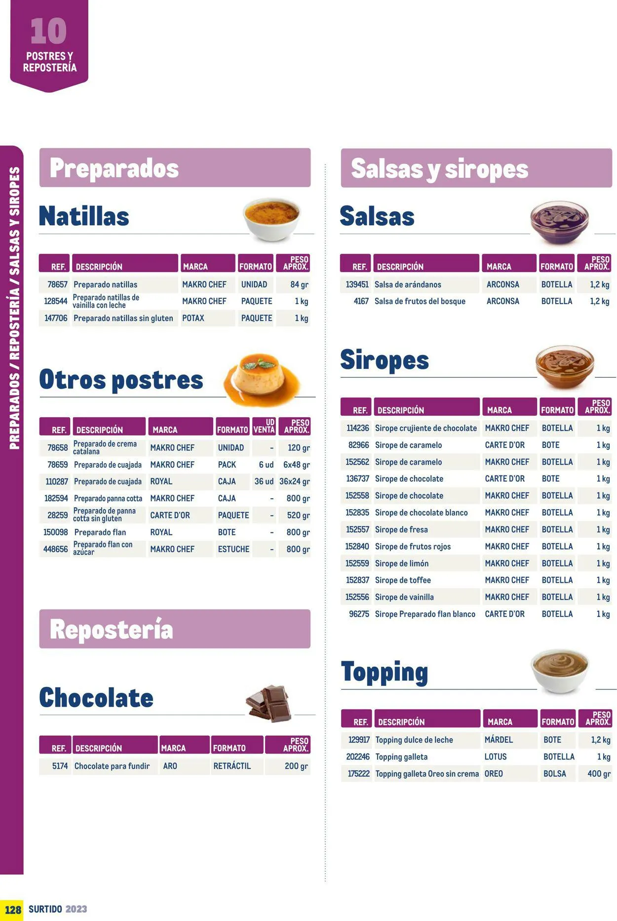 Catálogo de Makro Oferta actual 7 de julio al 31 de diciembre 2023 - Página 128