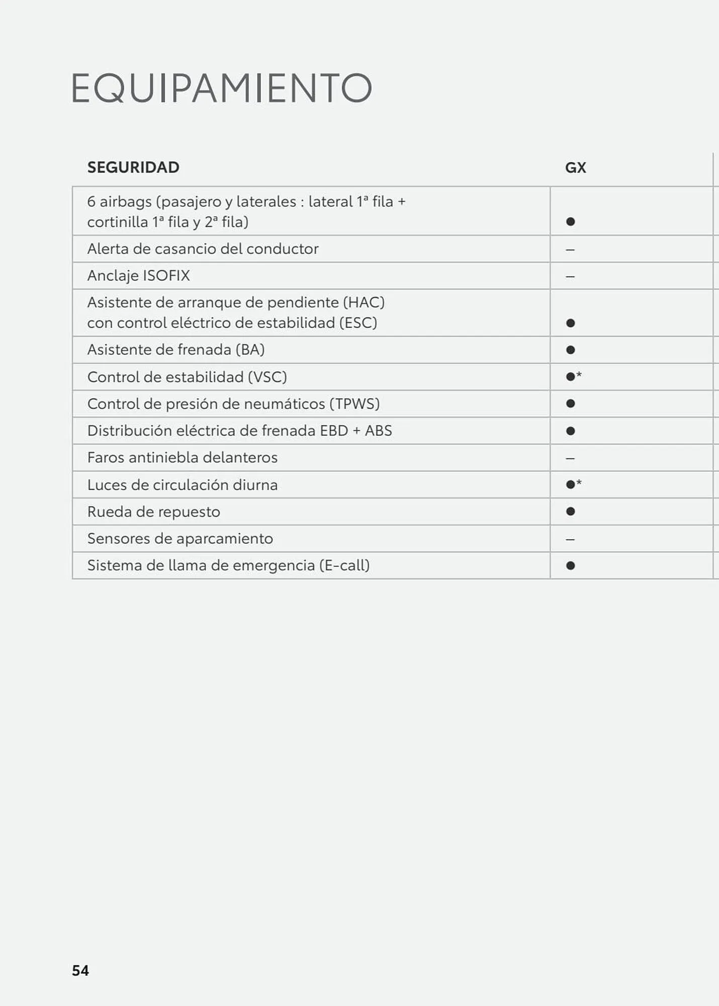 Catálogo de Folleto Toyota 8 de enero al 8 de enero 2024 - Página 106