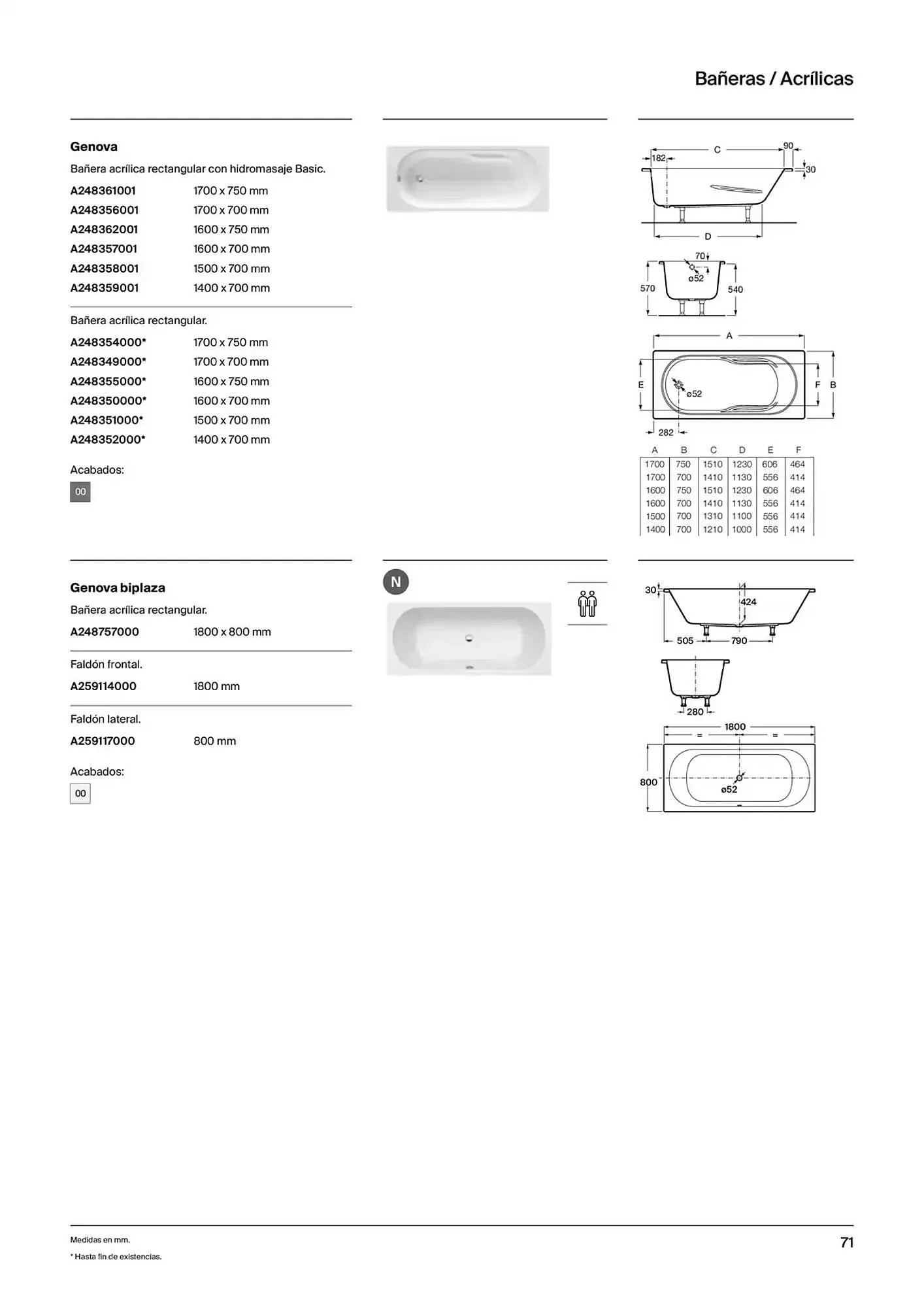 Catálogo de Folleto Roca 9 de enero al 31 de diciembre 2025 - Página 73