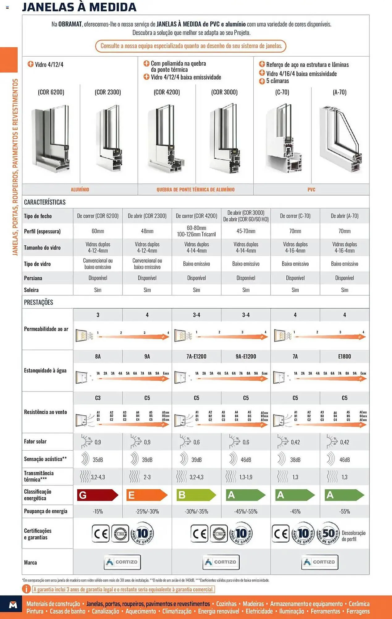 Catálogo de Folleto Obramat 17 de agosto al 28 de diciembre 2025 - Página 58