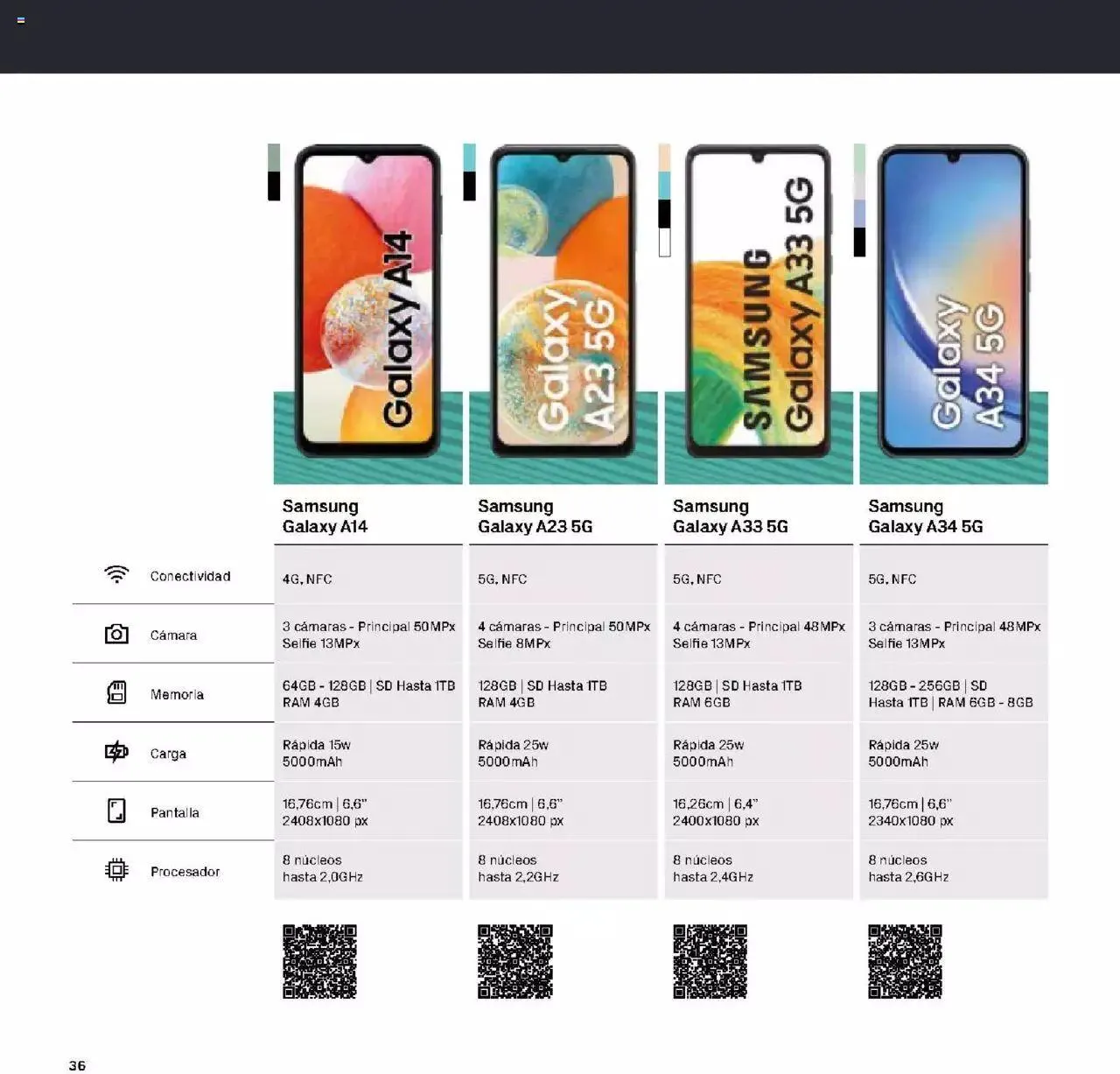 Catálogo de The Phone House folleto 20 de abril al 31 de diciembre 2023 - Página 36