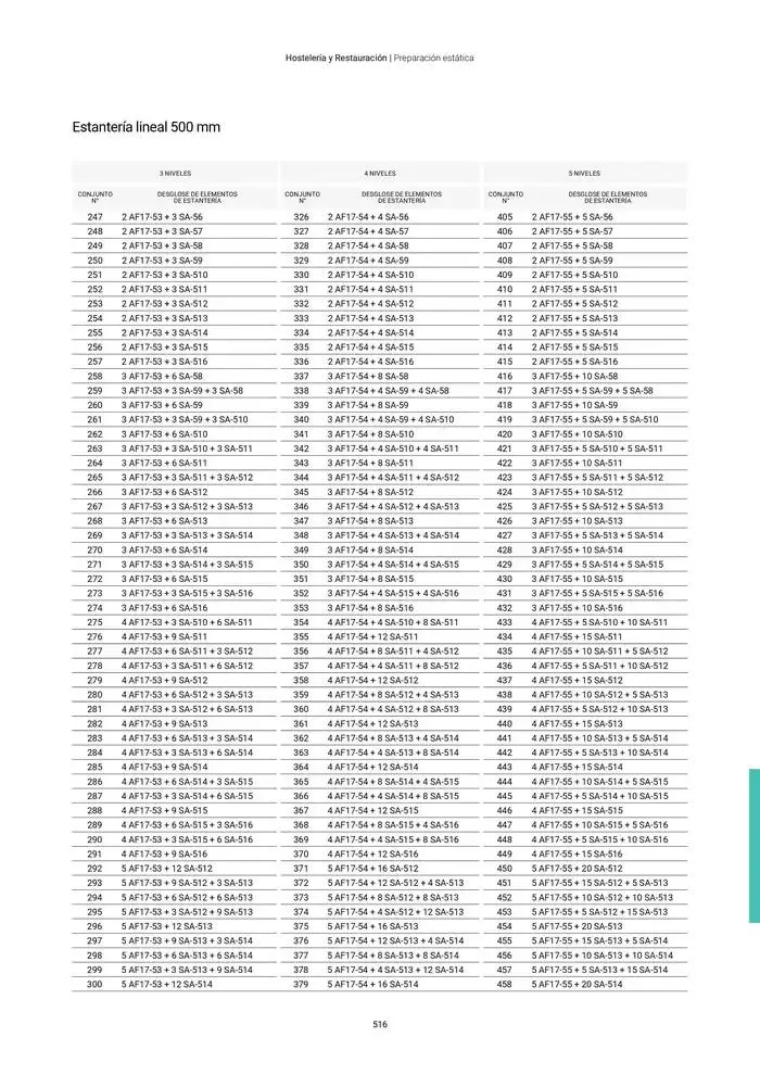 Catálogo de Catálogo Hostelería y Restauración 3 de marzo al 3 de junio 2025 - Página 517