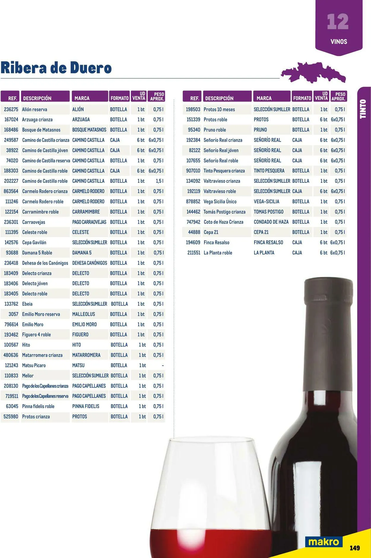 Catálogo de Makro Oferta actual 7 de julio al 31 de diciembre 2023 - Página 149