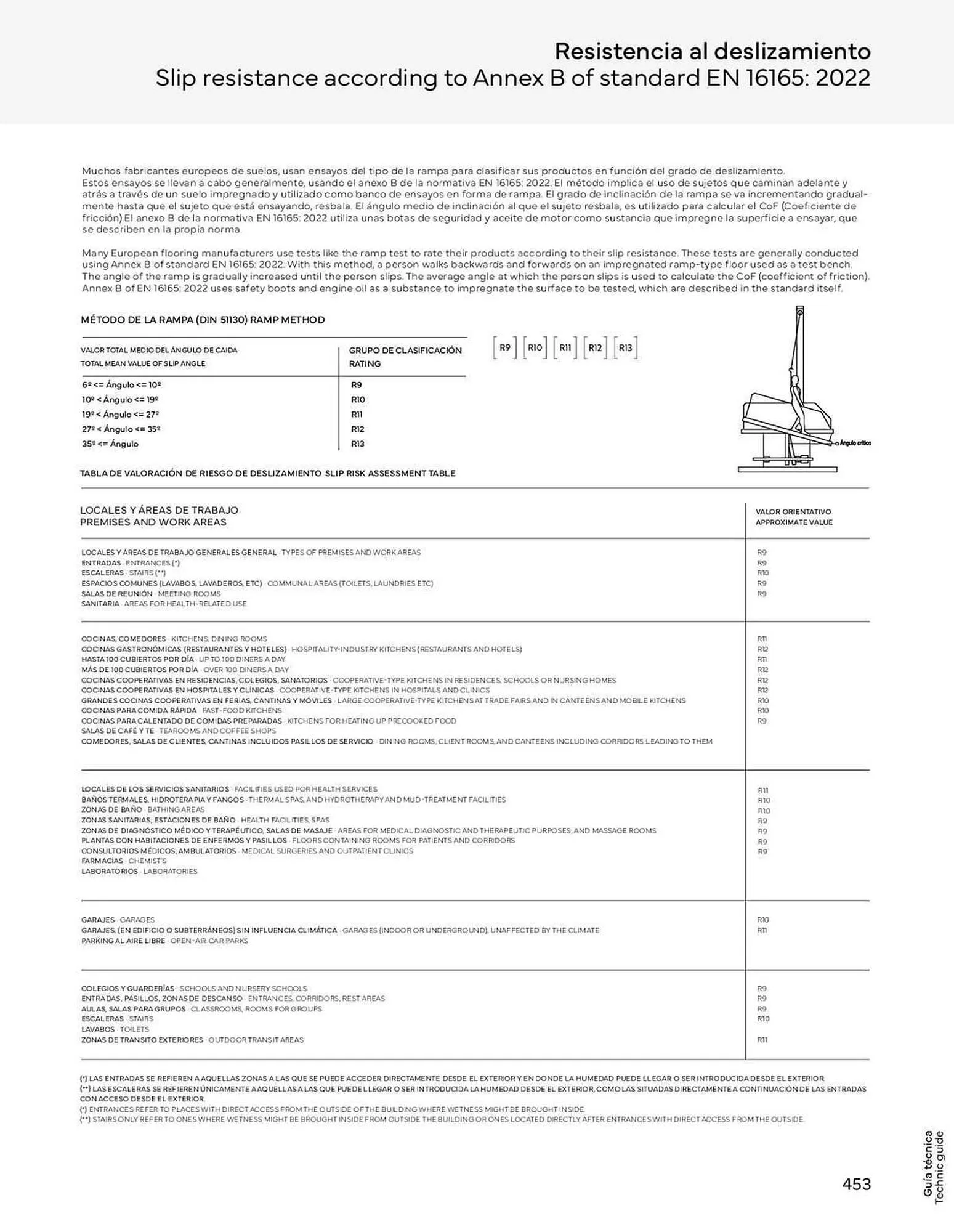 Catálogo de Folleto Porcelanosa 4 de enero al 1 de enero 2024 - Página 455