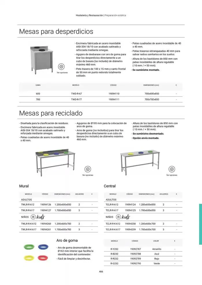 Catálogo de Catálogo Hostelería y Restauración 3 de marzo al 3 de junio 2025 - Página 467