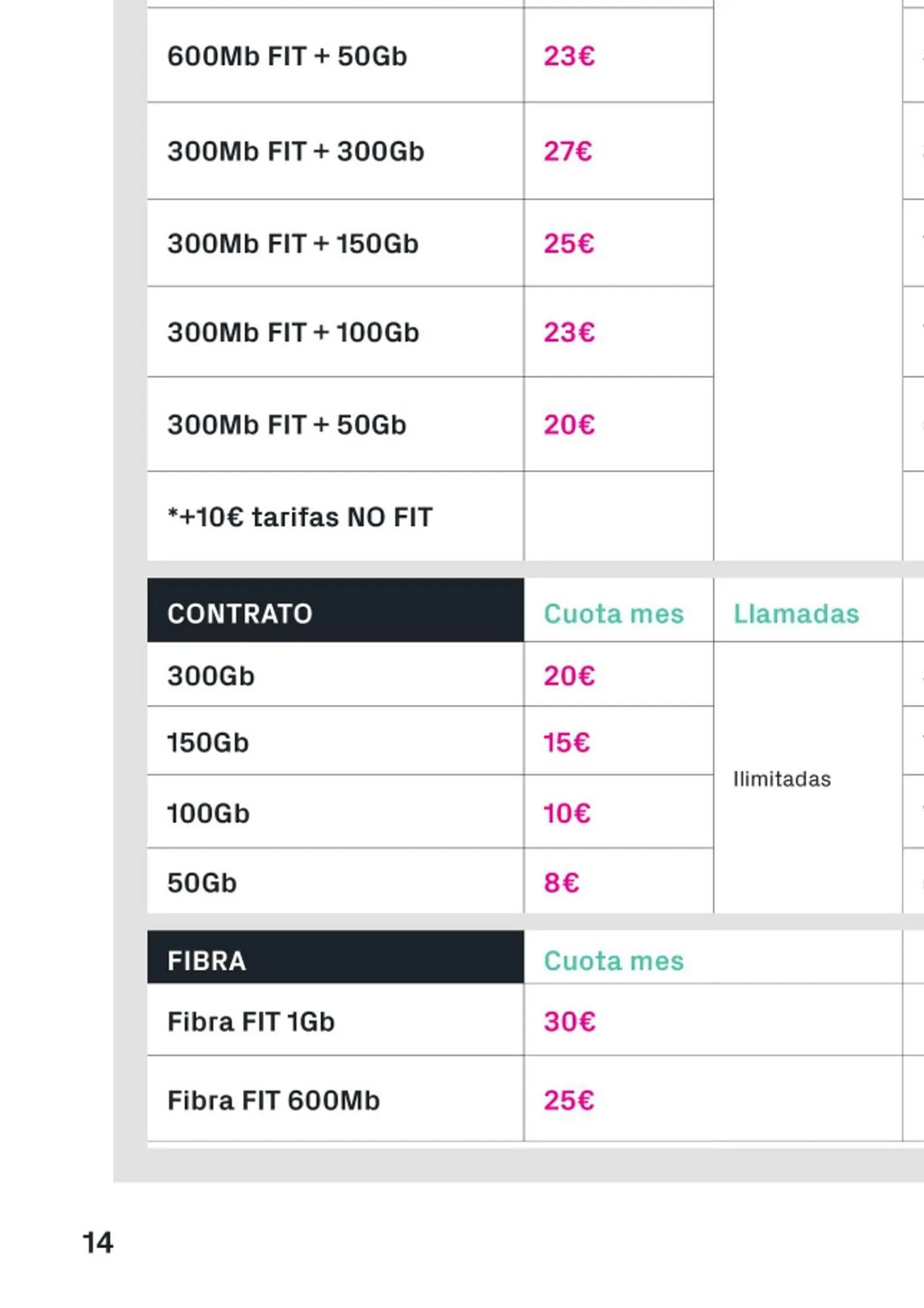 Catálogo de Folleto Phone House 4 de agosto al 31 de agosto 2025 - Página 14