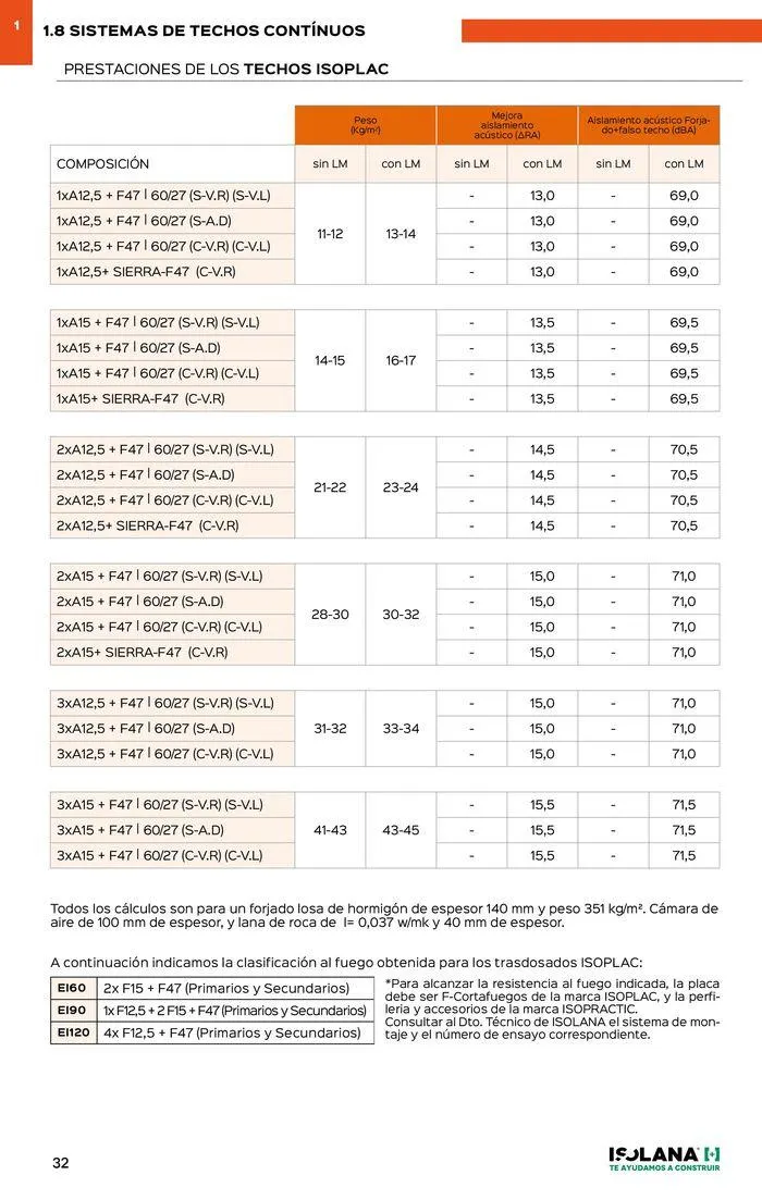 Catálogo de PLACA DE YESO LAMINADO – TARIFA ISOLANA 2024 18 de septiembre al 30 de septiembre 2024 - Página 27