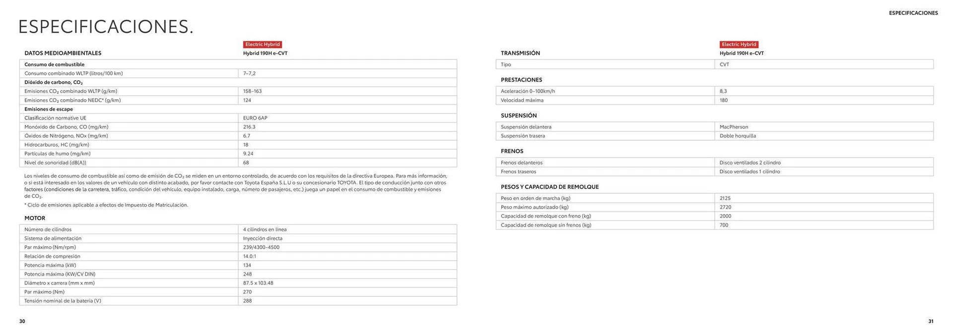 Catálogo de Catálogo SUV Toyota Highlander 26 de junio al 26 de junio 2025 - Página 16